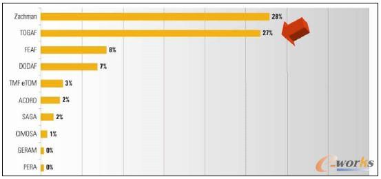 �D3 ���N��I(y��)�ܘ����ռ���r