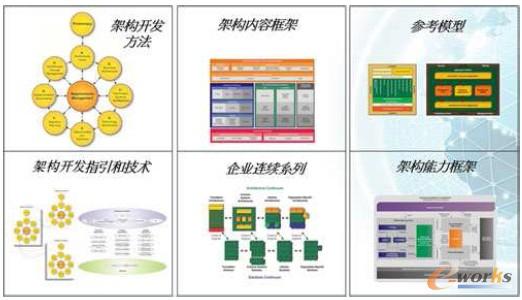 �D5 TOGAF 9.0 ��I(y��)�ܘ�