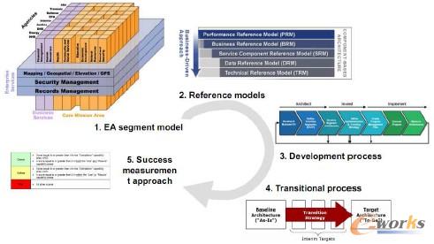 �D5 FEAF��(li��n)��������I(y��)�ܘ���ܣ�