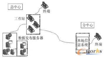 ���ع���ϵ�y����