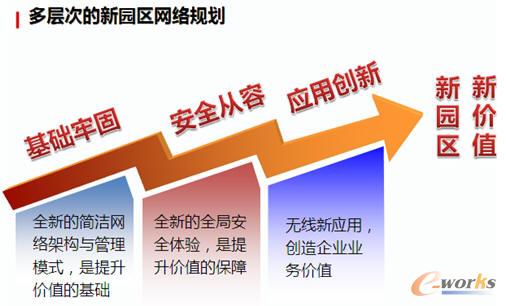 ���Ӵε��@�^(q��)�W(w��ng)�jҎ(gu��)��