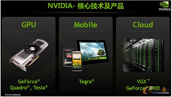 NVIDIA���ļ��g���aƷ