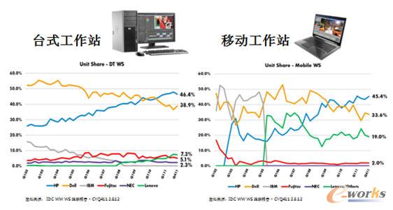 ȫ���I�ȵ��Ј���λ