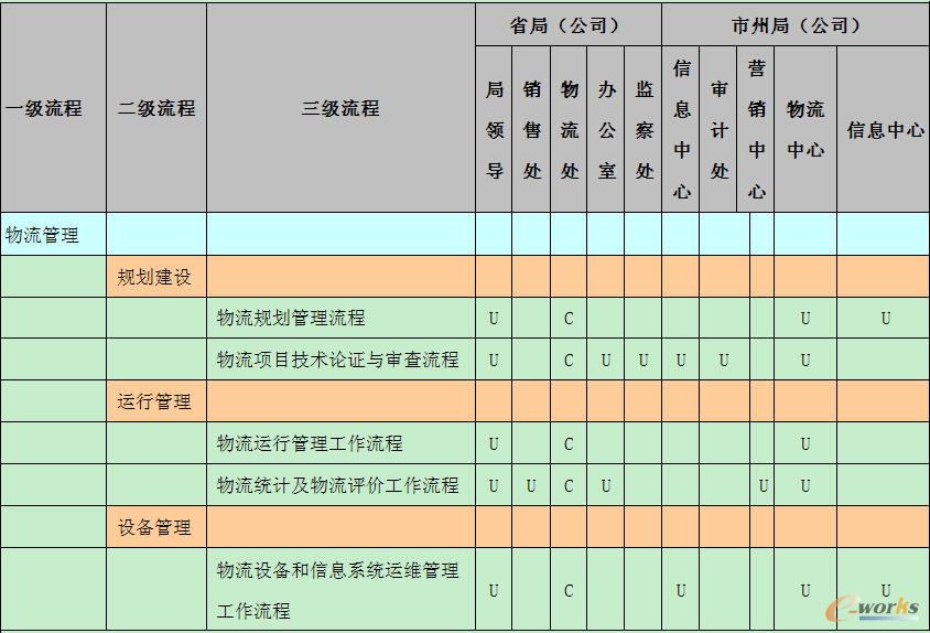 流程責任矩陣示例