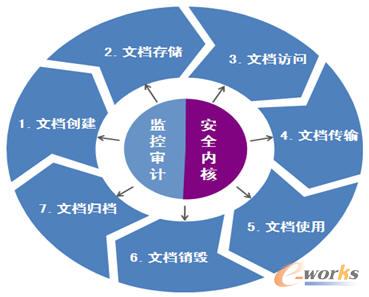 華途解決方案特色