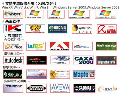 華途數據安全解決方案
