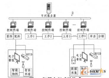 �D3 �ǻ�܇�gϵ�y����