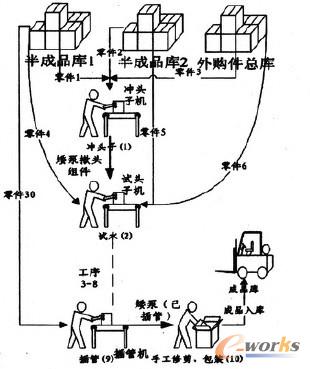 �D4 ���y�������a����