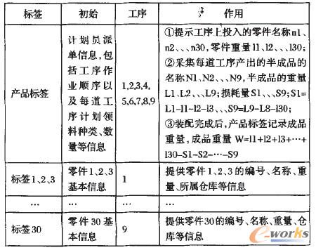 ��2 RFID�˺���Ϣ