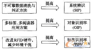 �D6 ����RFID���ÿɿ��Եļ��g�wϵ