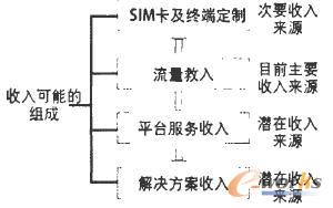 �\(y��n)�I(y��ng)��M2M�I(y��)��(w��)�����(l��i)Դ��(g��u)�ɈD