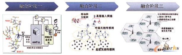 �Ї�(gu��)�Ƅ�(d��ng)M2M�I(y��)��(w��)���d�W(w��ng)���M(j��n)�D