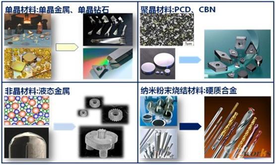 ���Ͳ����о�