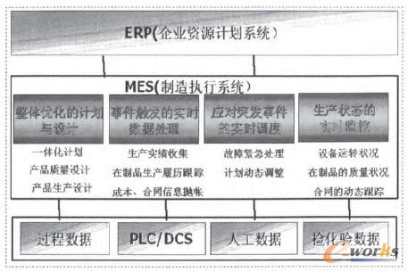 �D1 MES�ĺ��Ĺ���