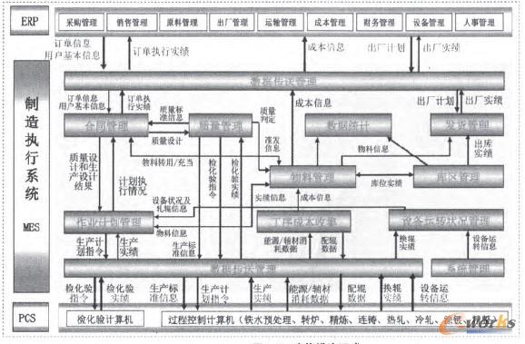 �D3 MES����ģ�K�M��