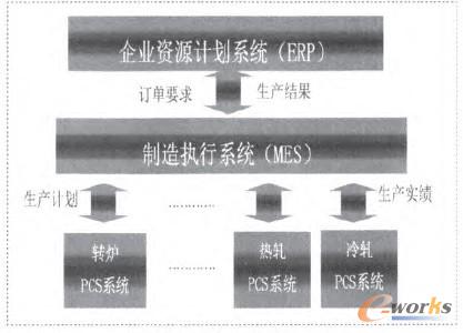 �D2 ��F��I(y��)MES��ܛ�����ܼܘ�(g��u)