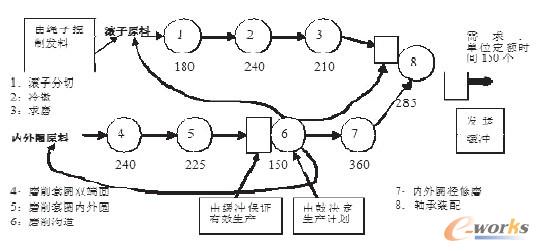 �D1 �S�����a�^�̵�DBRģ��