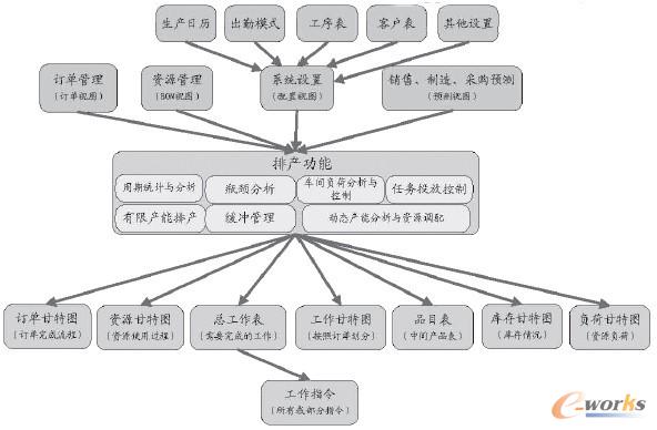 �D2 �����S�����a��APS���ܼܘ�