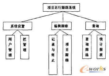 �D1 ϵ�y(t��ng)�ܘ�(g��u)�D