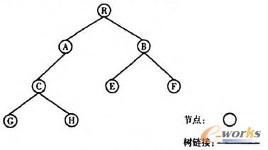 樹形結構示意圖