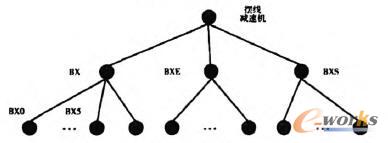 擺線減速機系列樹狀結構樹