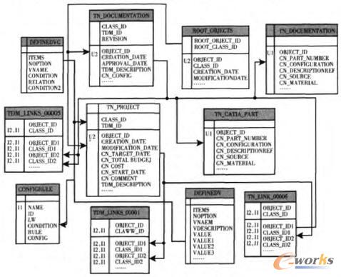 數據庫表的結構和關系
