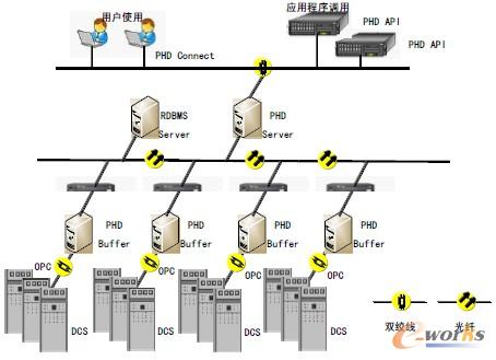 �D1 �ӿ��O(sh��)Ӌ(j��)����ʾ��D