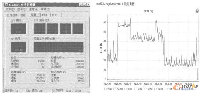  ���_������CPU�����ʺ�̓�M�C��CPU�����ʌ���