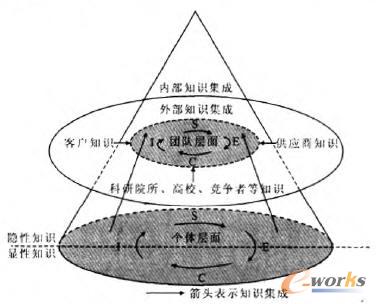 ���s�aƷ�аl�F꠵�֪�R����ģ��