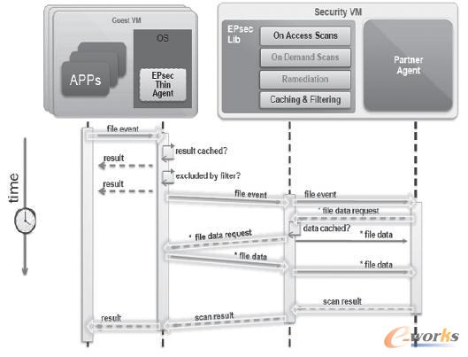  �ļ��L�������^��