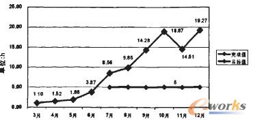 �D4���g�ˆT��Ӗ�r�g