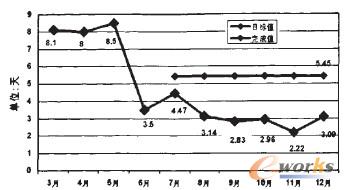 �D1���̕r�gڅ�݈D