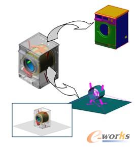 洗衣機防振結構優化