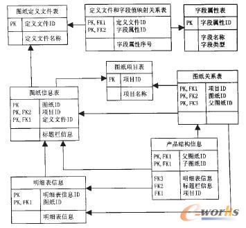 圖紙數(shù)據(jù)庫設(shè)計圖