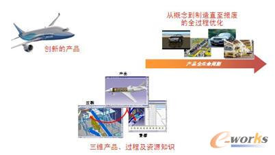 今天的制造系統與技術