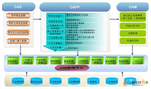 以三維模型為基礎的三維數字化制造