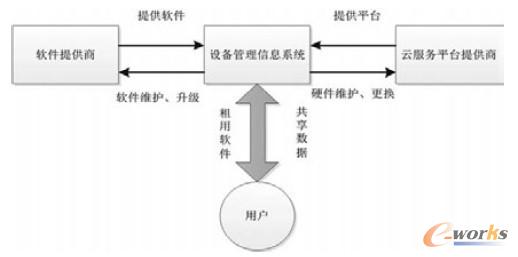 �D1 �Ʒ���(w��)ģʽ���O(sh��)�����������Ϣϵ�y(t��ng)�wϵ