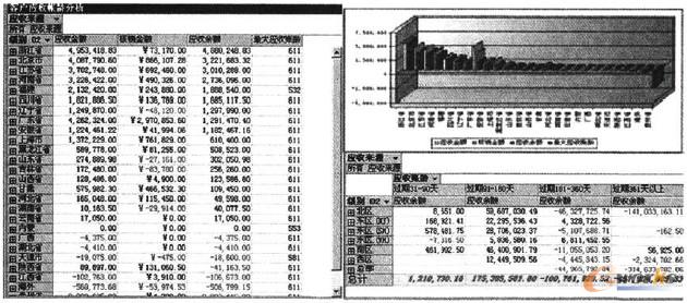 �D2 �����~��OLAP�����D