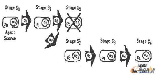 基于暫態(tài)復制的容錯模型
