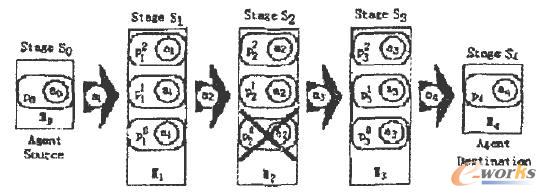 基于空間復制方法的容錯模型