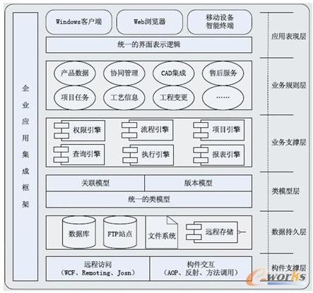 TiPLMϵ�yܛ���wϵ�ܘ�