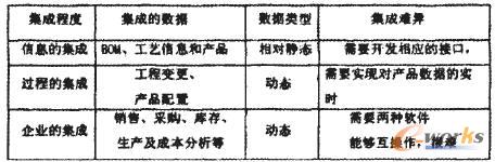 ���N��Ҋ���ɶȵ���������