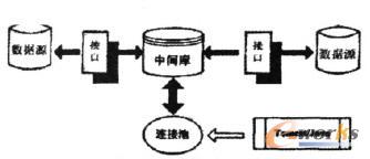 ����(g��u)��(sh��)��(j��)�켯�ɵ�ͨ�ŷ�ʽ