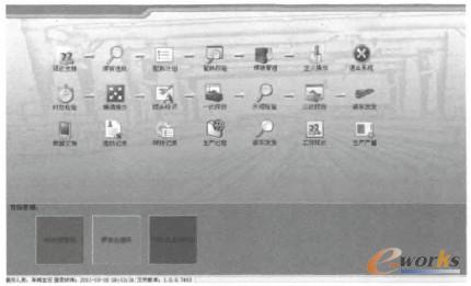 圖1 焊軌基地ERP生產管理信息系統(tǒng)界面