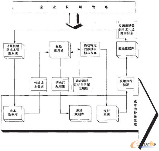 圖3“金舟”ERP中和諧成本管理系統
