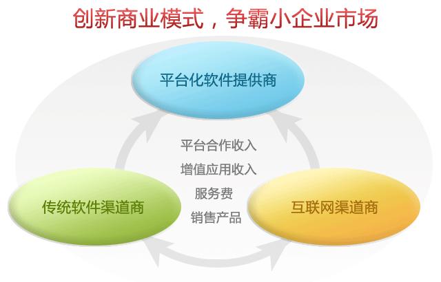 拓步ERP軟件代理合作盈利模式