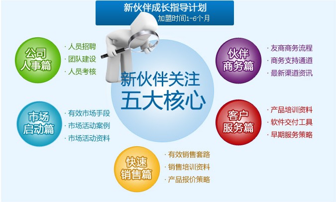 拓步軟件ERP代理合作伙伴支持