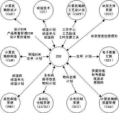 �ز�ERP�n����Ӗ-ERP�ĽM�ɲ���