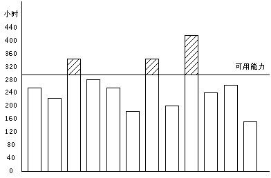 �ز�ERP�n����Ӗ��ERPϵ�y��Ӌ���ӴΣ�����Ӌ��ֱ���D