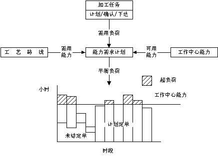 �ز�ERP�n����Ӗ��ERPϵ�y��Ӌ���ӴΣ�����Ӌ�����̈DCRP